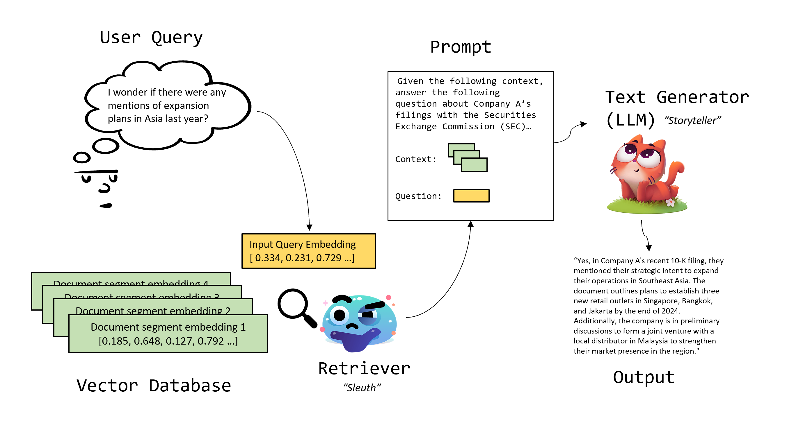 What is RAG: Understanding Retrieval-Augmented Generation - Qdrant