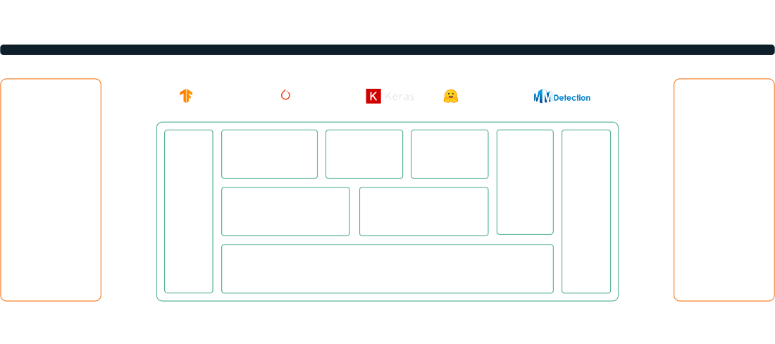 Model development and training