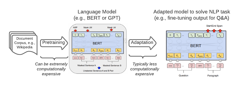 deep learning for nlp